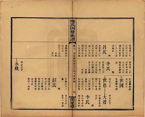 [下载][陈氏四修族谱]湖南陈氏__民国32年1943_七.pdf