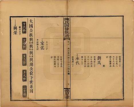 [下载][陈氏四修族谱]湖南陈氏__民国32年1943_七.pdf