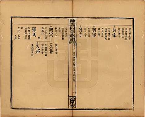 [下载][陈氏四修族谱]湖南陈氏__民国32年1943_七.pdf