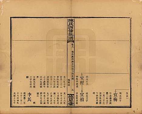 [下载][陈氏四修族谱]湖南陈氏__民国32年1943_八.pdf