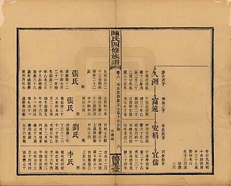 [下载][陈氏四修族谱]湖南陈氏__民国32年1943_八.pdf