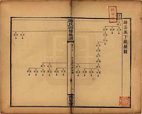 [下载][陈氏四修族谱]湖南陈氏__民国32年1943_十二.pdf