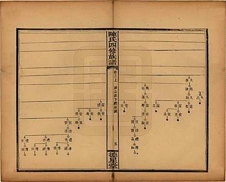 [下载][陈氏四修族谱]湖南陈氏__民国32年1943_十二.pdf