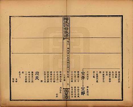 [下载][陈氏四修族谱]湖南陈氏__民国32年1943_十六.pdf