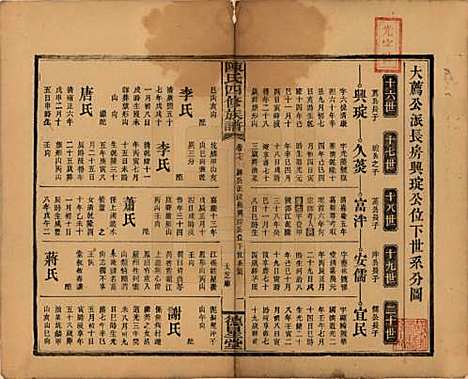 [下载][陈氏四修族谱]湖南陈氏__民国32年1943_十七.pdf