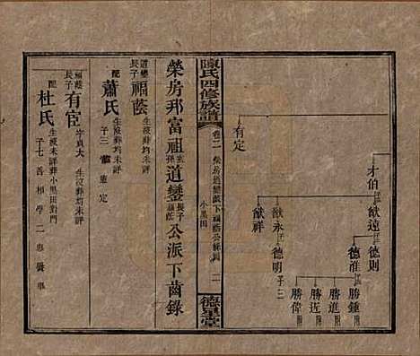 [下载][陈氏四修族谱]湖南陈氏__民国33年1944_二.pdf