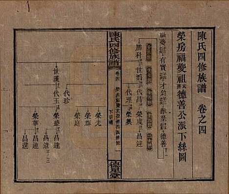 [下载][陈氏四修族谱]湖南陈氏__民国33年1944_四.pdf