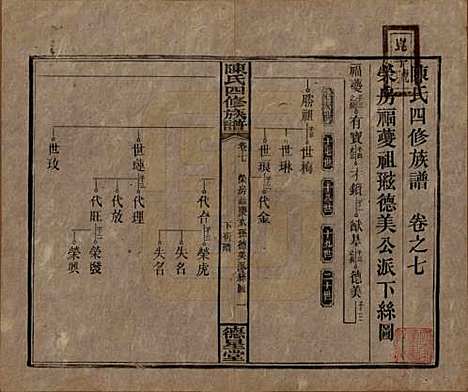 [下载][陈氏四修族谱]湖南陈氏__民国33年1944_七.pdf