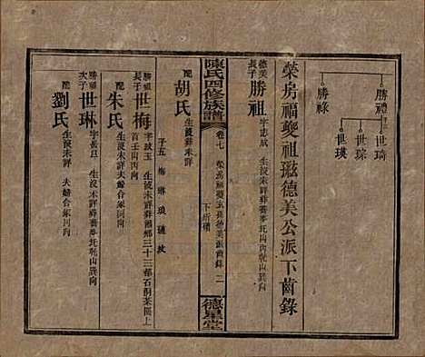 [下载][陈氏四修族谱]湖南陈氏__民国33年1944_七.pdf