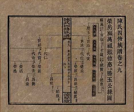 [下载][陈氏四修族谱]湖南陈氏__民国33年1944_九.pdf