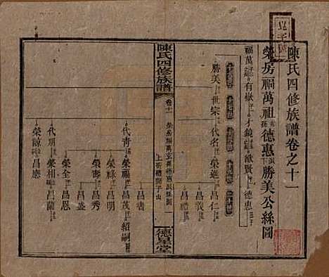 [下载][陈氏四修族谱]湖南陈氏__民国33年1944_十一.pdf