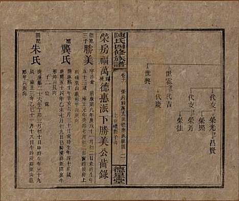 [下载][陈氏四修族谱]湖南陈氏__民国33年1944_十一.pdf