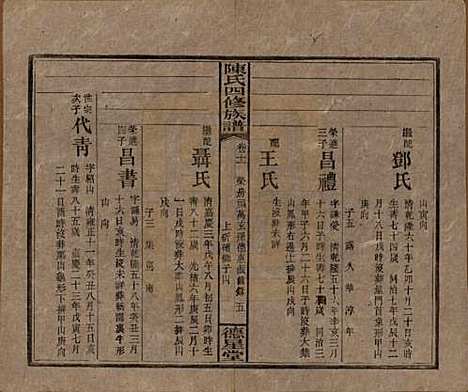 [下载][陈氏四修族谱]湖南陈氏__民国33年1944_十一.pdf