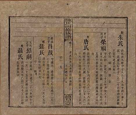 [下载][陈氏四修族谱]湖南陈氏__民国33年1944_十一.pdf