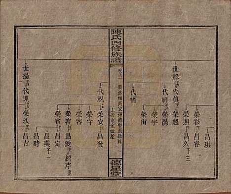 [下载][陈氏四修族谱]湖南陈氏__民国33年1944_十二.pdf