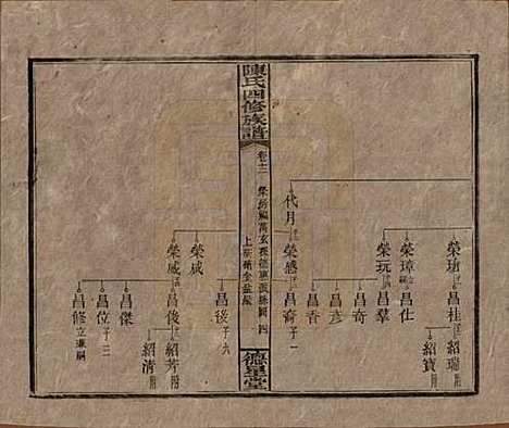 [下载][陈氏四修族谱]湖南陈氏__民国33年1944_十二.pdf