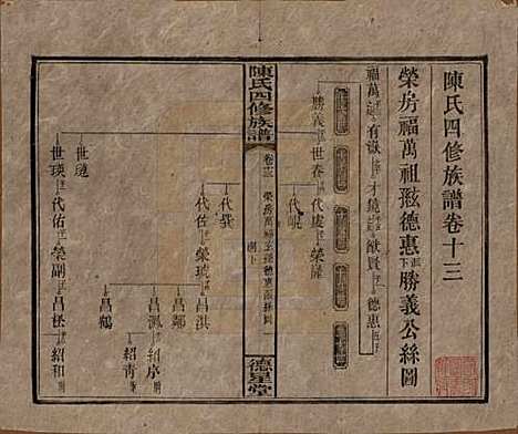 [下载][陈氏四修族谱]湖南陈氏__民国33年1944_十三.pdf