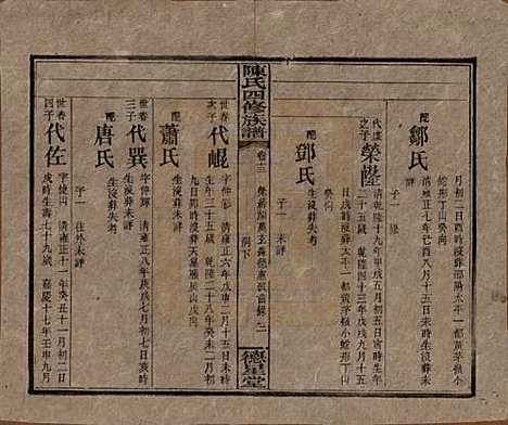 [下载][陈氏四修族谱]湖南陈氏__民国33年1944_十三.pdf