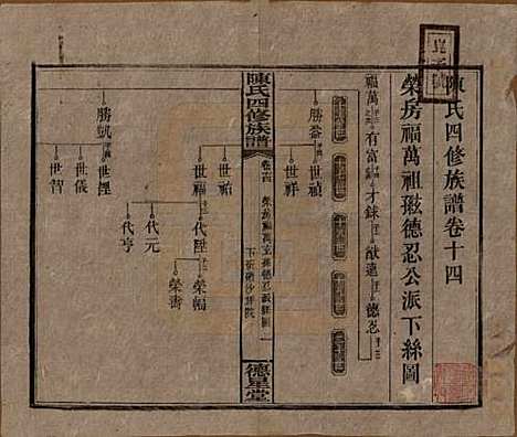 [下载][陈氏四修族谱]湖南陈氏__民国33年1944_十四.pdf