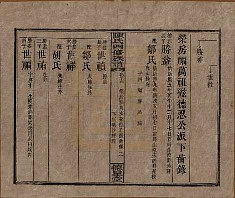 [下载][陈氏四修族谱]湖南陈氏__民国33年1944_十四.pdf