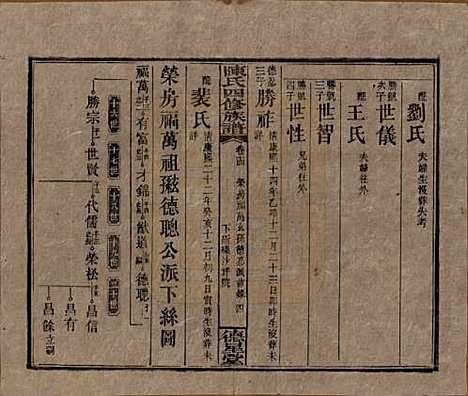 [下载][陈氏四修族谱]湖南陈氏__民国33年1944_十四.pdf