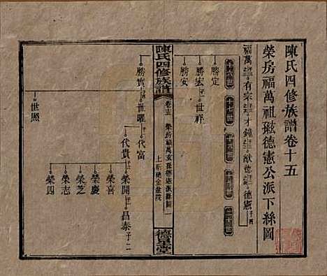 [下载][陈氏四修族谱]湖南陈氏__民国33年1944_十五.pdf