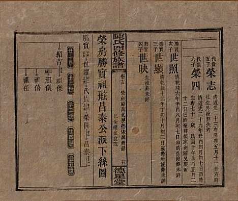 [下载][陈氏四修族谱]湖南陈氏__民国33年1944_十五.pdf