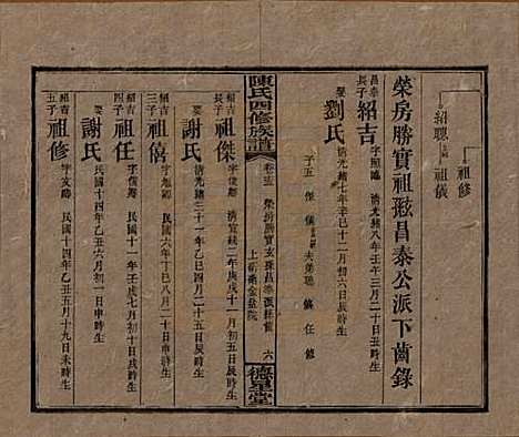 [下载][陈氏四修族谱]湖南陈氏__民国33年1944_十五.pdf