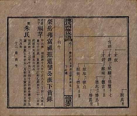 [下载][陈氏四修族谱]湖南陈氏__民国33年1944_十六.pdf