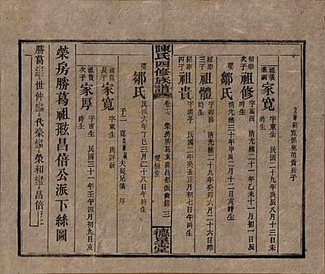 [下载][陈氏四修族谱]湖南陈氏__民国33年1944_十七.pdf