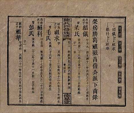 [下载][陈氏四修族谱]湖南陈氏__民国33年1944_十七.pdf