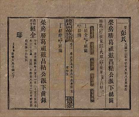 [下载][陈氏四修族谱]湖南陈氏__民国33年1944_十七.pdf