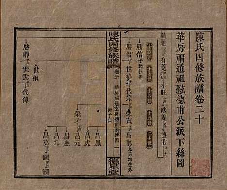 [下载][陈氏四修族谱]湖南陈氏__民国33年1944_二十.pdf