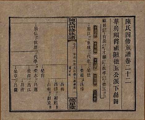 [下载][陈氏四修族谱]湖南陈氏__民国33年1944_二十二.pdf