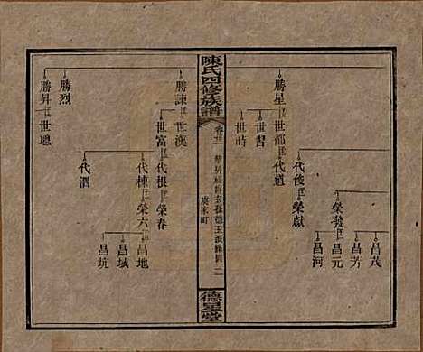 [下载][陈氏四修族谱]湖南陈氏__民国33年1944_二十二.pdf