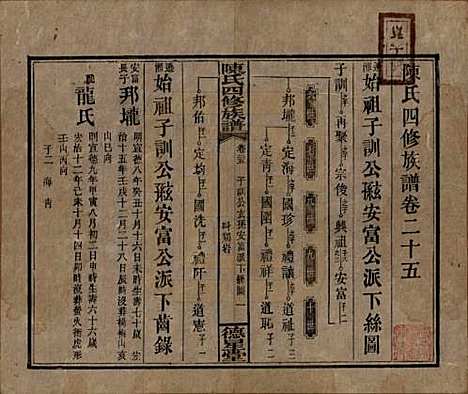 [下载][陈氏四修族谱]湖南陈氏__民国33年1944_二十五.pdf