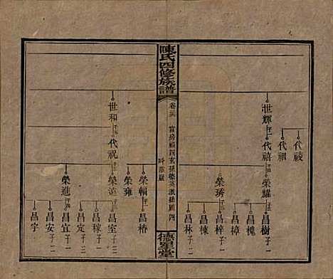 [下载][陈氏四修族谱]湖南陈氏__民国33年1944_二十六.pdf