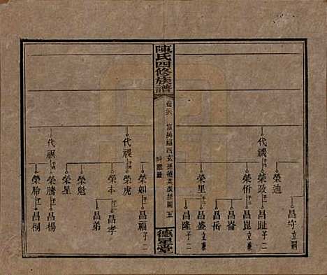 [下载][陈氏四修族谱]湖南陈氏__民国33年1944_二十六.pdf