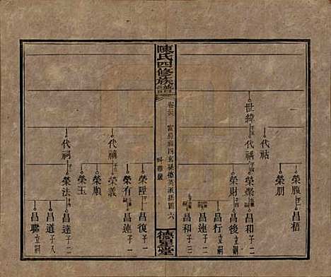 [下载][陈氏四修族谱]湖南陈氏__民国33年1944_二十六.pdf