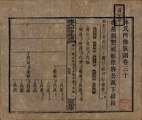 [下载][陈氏四修族谱]湖南陈氏__民国33年1944_三十.pdf