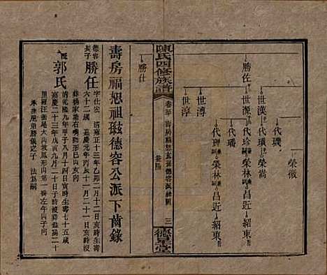 [下载][陈氏四修族谱]湖南陈氏__民国33年1944_三十.pdf