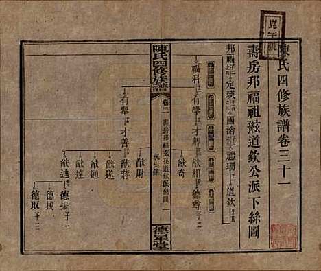 [下载][陈氏四修族谱]湖南陈氏__民国33年1944_三十一.pdf