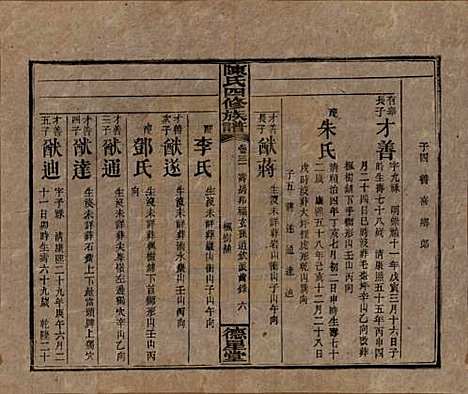 [下载][陈氏四修族谱]湖南陈氏__民国33年1944_三十一.pdf