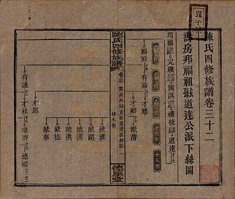 [下载][陈氏四修族谱]湖南陈氏__民国33年1944_三十二.pdf