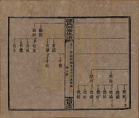 [下载][陈氏四修族谱]湖南陈氏__民国33年1944_三十二.pdf