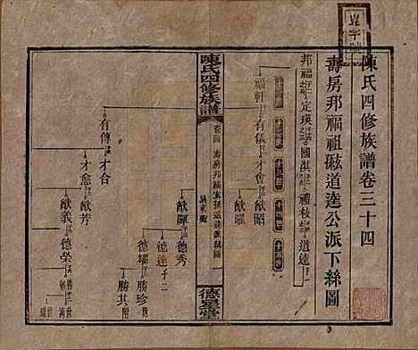 [下载][陈氏四修族谱]湖南陈氏__民国33年1944_三十四.pdf