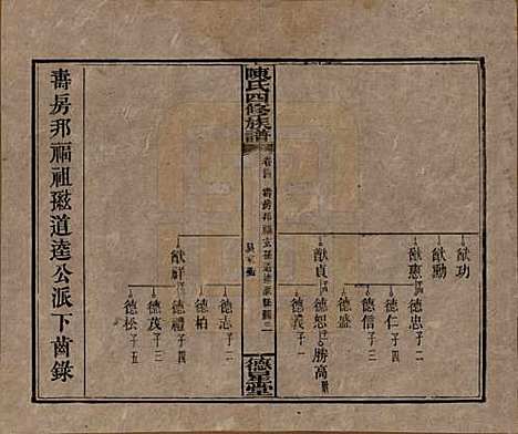 [下载][陈氏四修族谱]湖南陈氏__民国33年1944_三十四.pdf