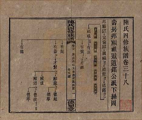 [下载][陈氏四修族谱]湖南陈氏__民国33年1944_三十八.pdf