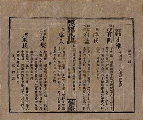 [下载][陈氏四修族谱]湖南陈氏__民国33年1944_三十八.pdf