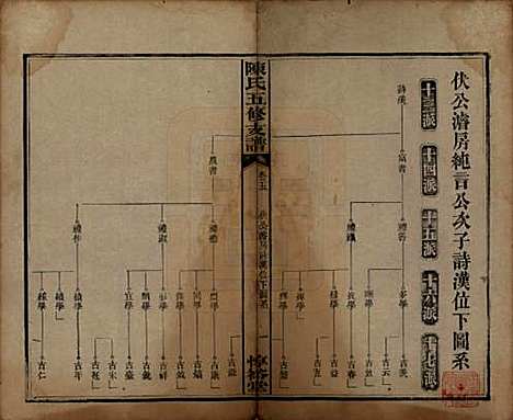 [下载][陈氏五修支谱]湖南陈氏__民国35年1946_五.pdf